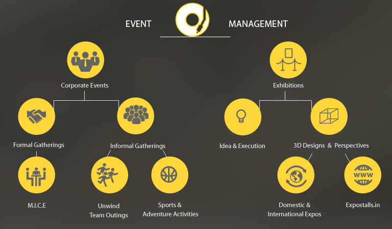 Project-Management-Char